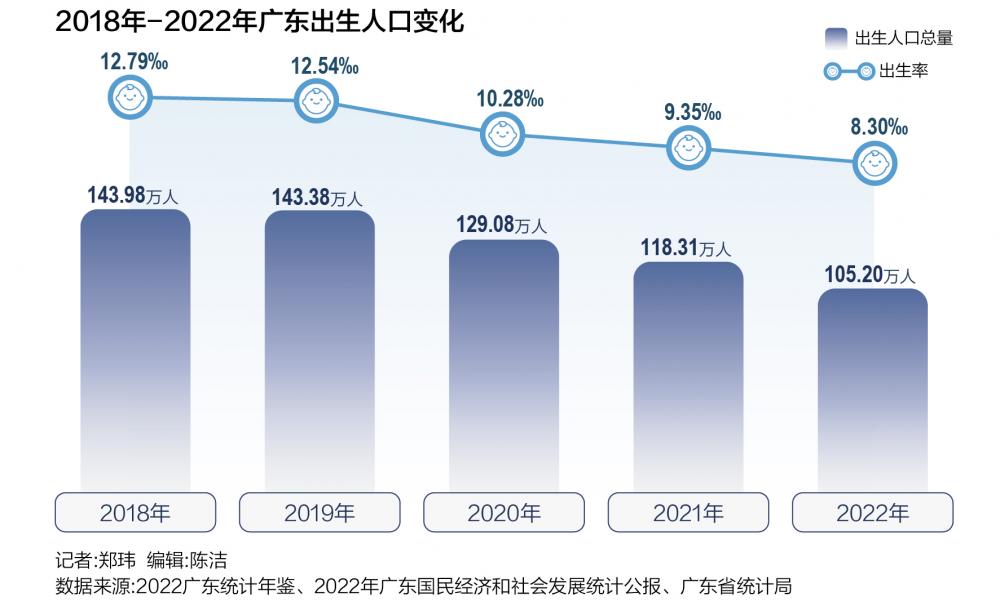 广东省全面放开生育，新篇章下的机遇与挑战