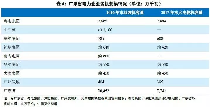 广东省电气股份有限公司，历史沿革、业务布局与未来展望