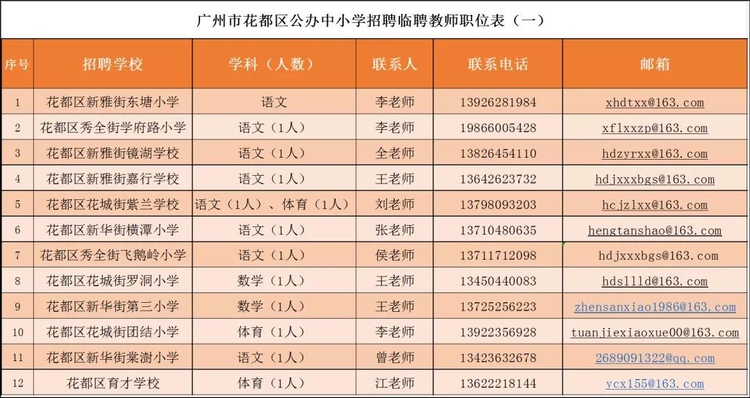 广东省广州市教师招聘概况