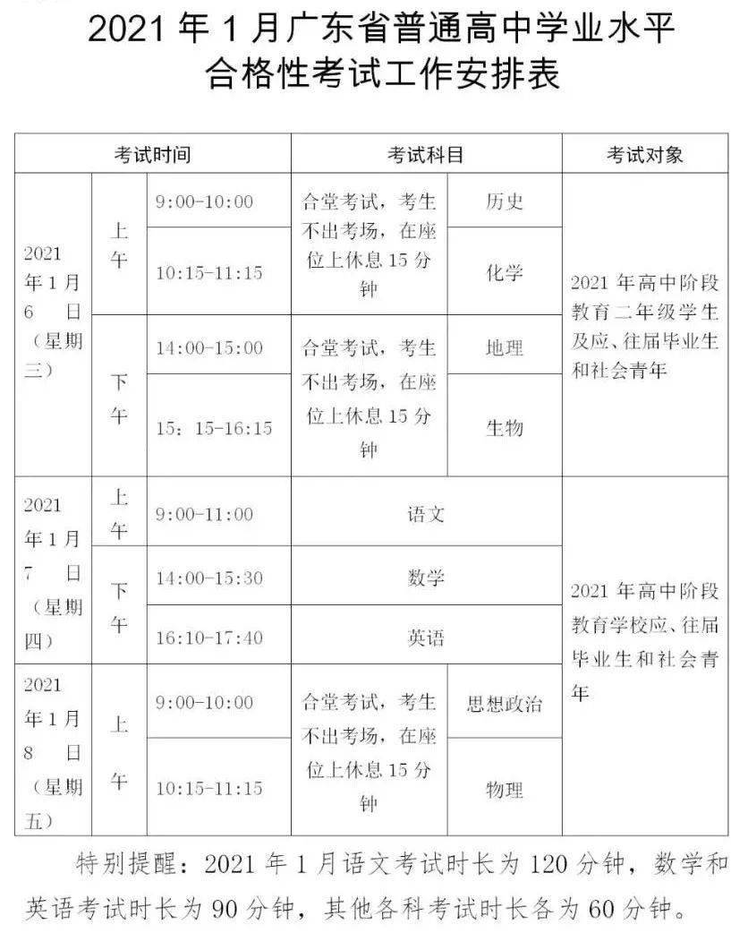 广东省高中水平合格考，新挑战与机遇并存