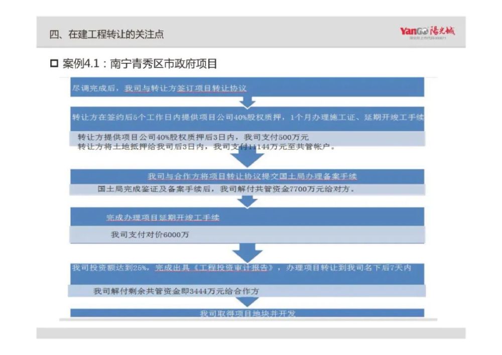 房产查册所需资料及流程解析