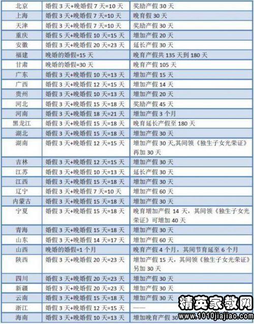 广东省婚假天数及相关政策解读（2017年）