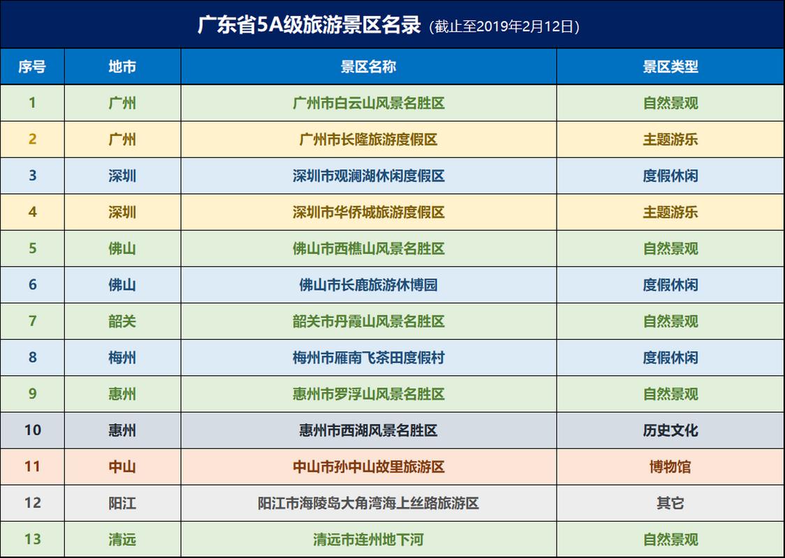 广东省著名景点深度游攻略