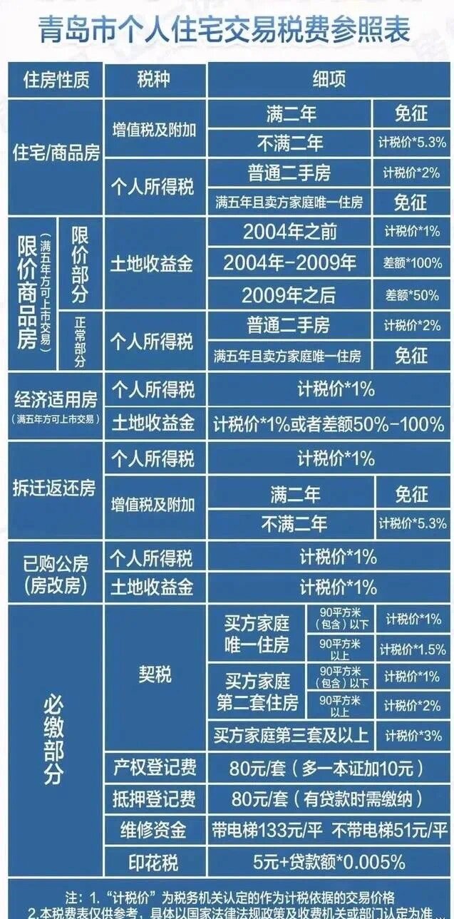 广州房产契税新政策详解