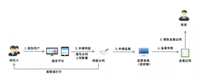 枣庄房产网签，数字化时代的房产交易新模式