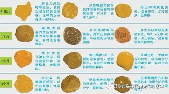 一个月大的宝宝大便中出现泡沫，原因、关注与应对措施