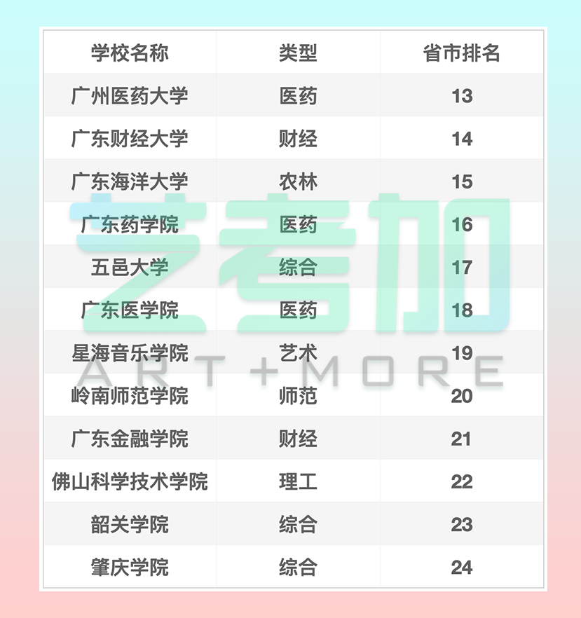 广东省自费本科院校排名概览
