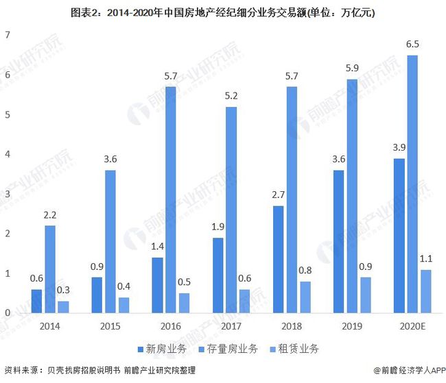 上海房产中介底薪，行业现状与发展趋势