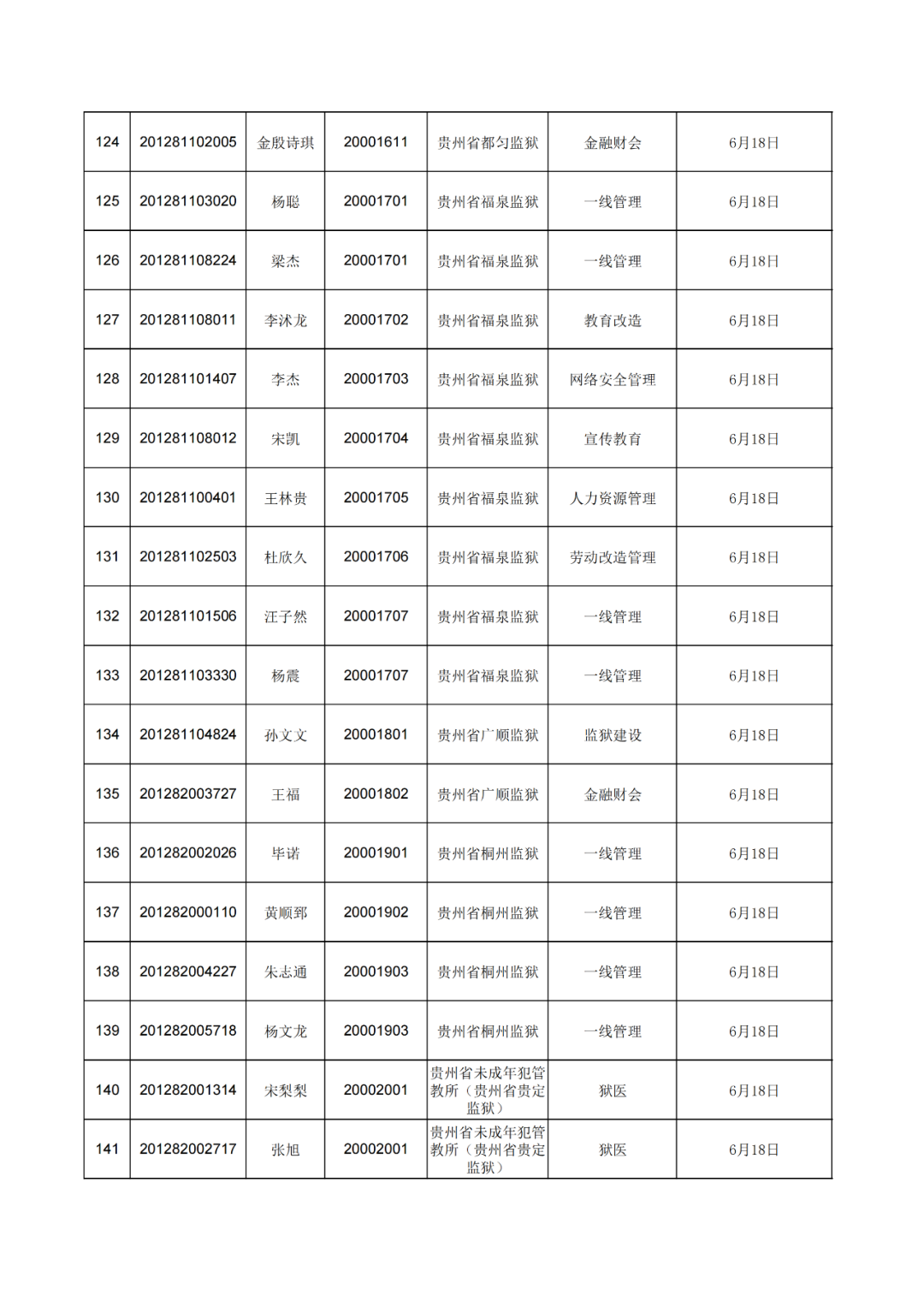 抚州在广东省的排名及其发展脉络