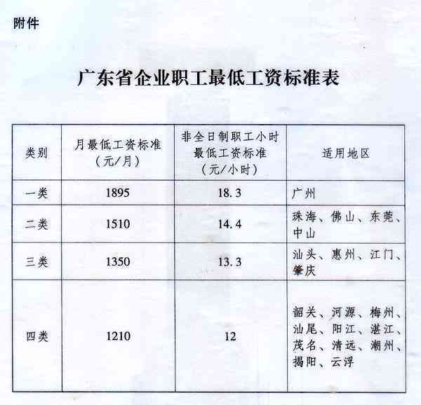 广东省社保工资发放时间解析