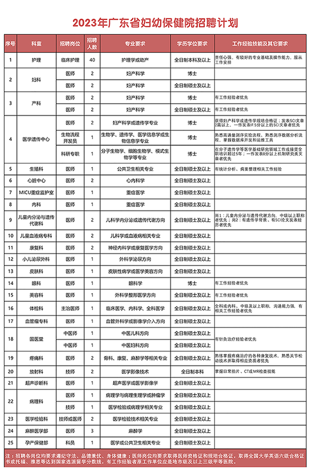 广东省护理院设置标准及其重要性