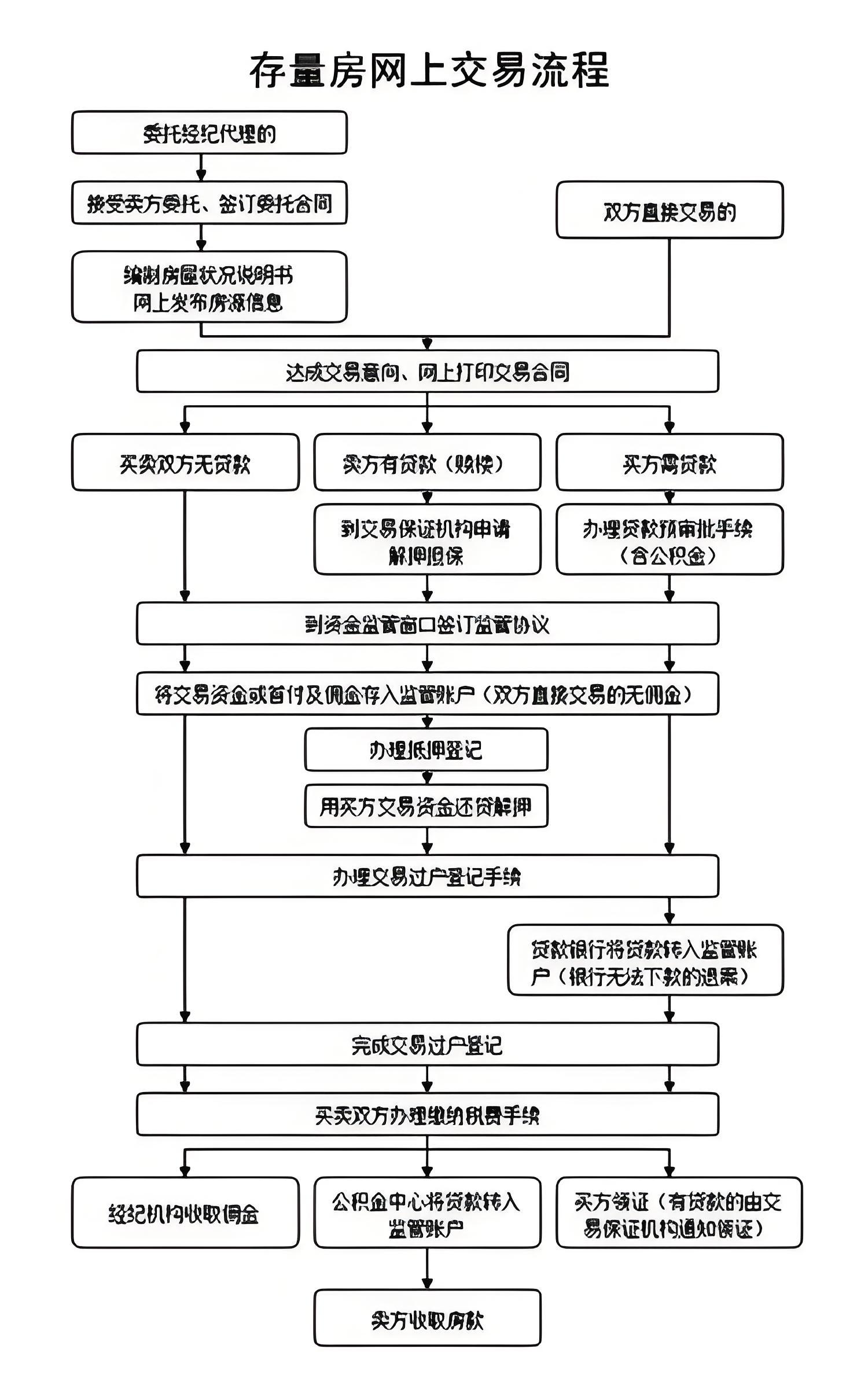 房产网签的详细解析