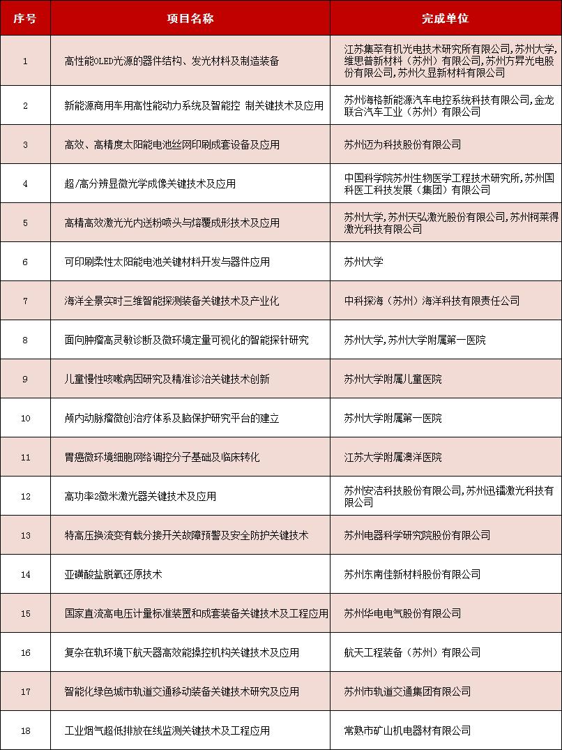 江苏医学科技奖2022，引领医学科技创新，推动健康江苏建设